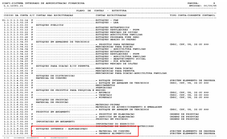 Lupa: Situação de Encargo — Manual SIAFI